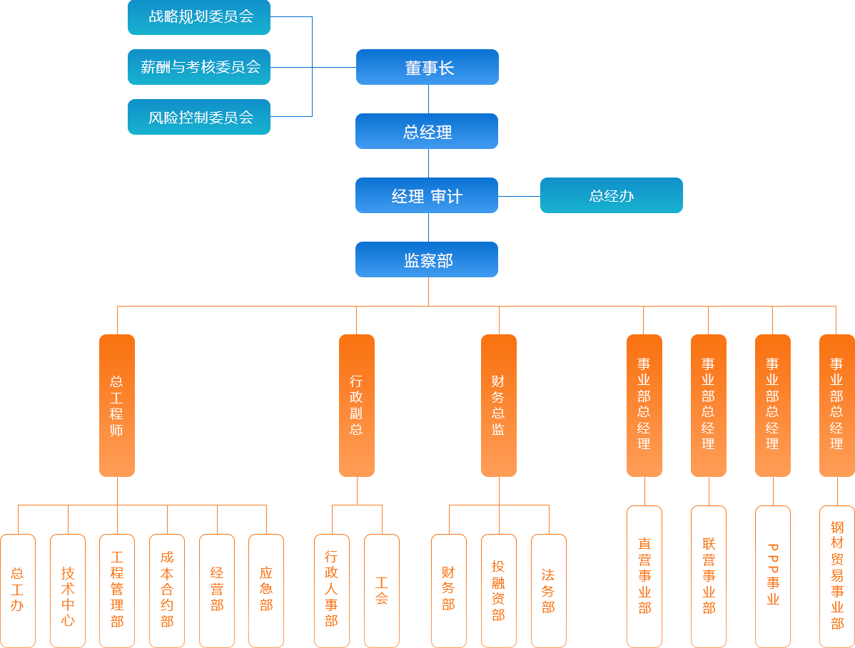 彩名堂(中国区)官方网站入口
